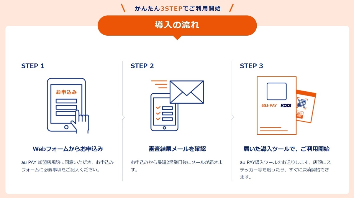 ステッカーqr決済スタンド ショップ 使い方