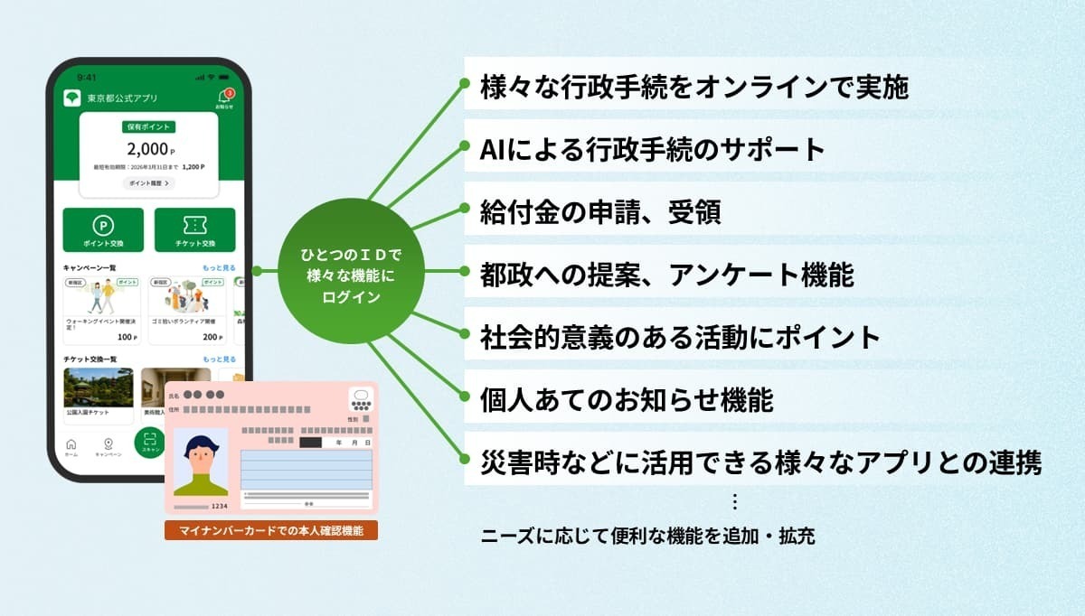 東京都アプリ ポイント